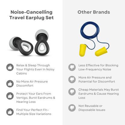 Noise-Cancelling Travel Earplug Set